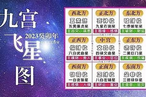 10宮飛星|十宮飛星是什麼意思？